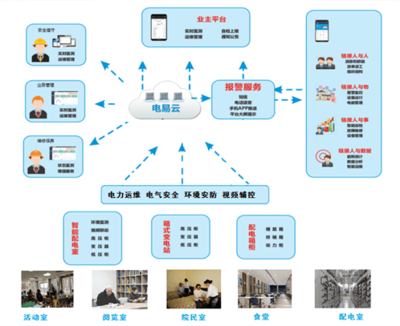 力安科技“電易云”為民政養老打造智慧電力網絡技術解決方案