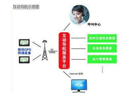 身懷過人絕技 特色便攜GPS導航儀導購與網絡技術服務解析